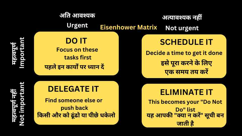 Eisenhower Matrix in Hindi