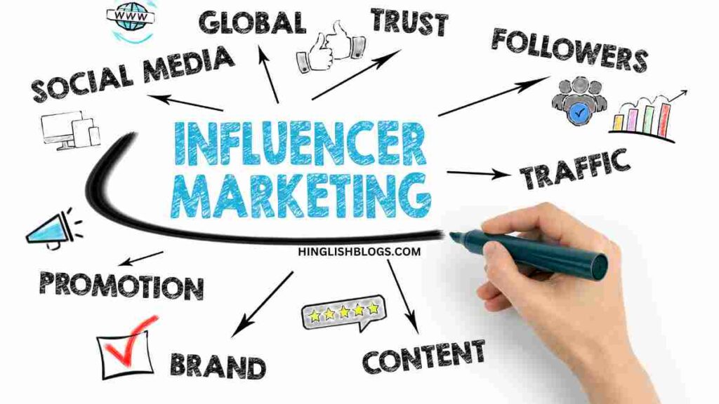 Harnessing the Power of Influencer Marketing